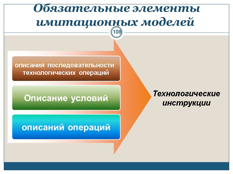 108 108  Обязательные элементы имитационных моделей описания последовательности  технологических операций Описание условий